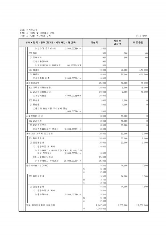 425페이지