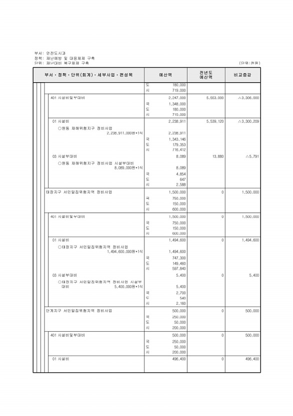 426페이지