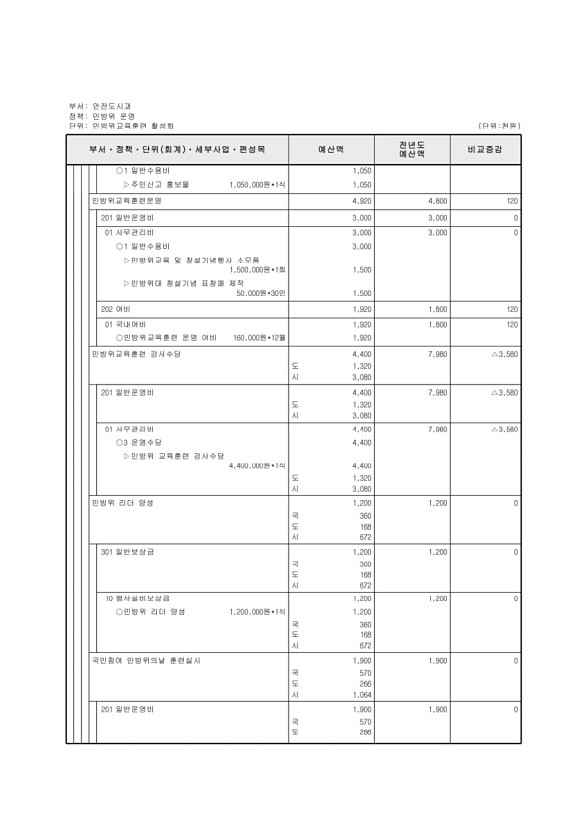 428페이지