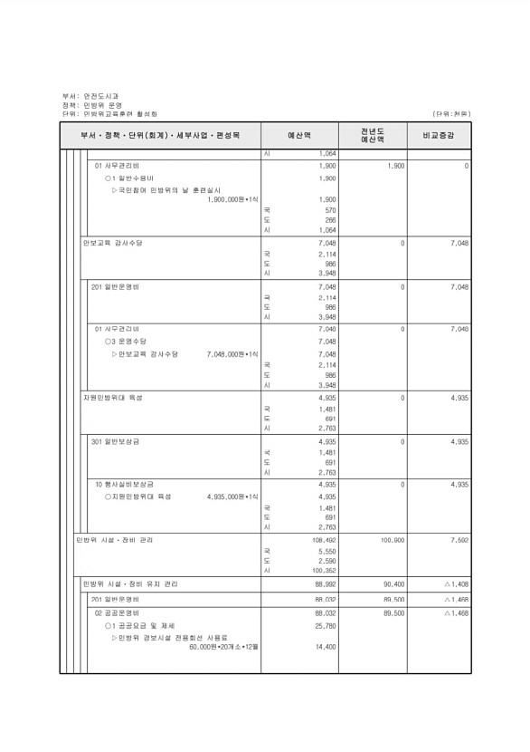 429페이지