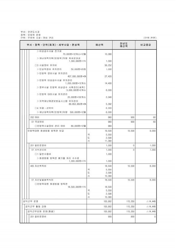 430페이지