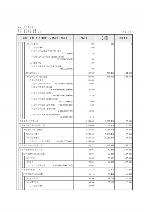 431페이지