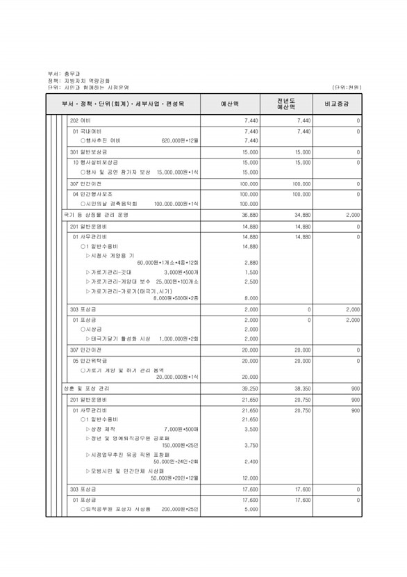 434페이지