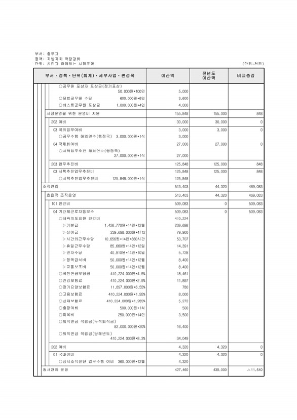 435페이지