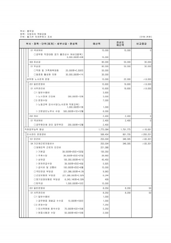 439페이지