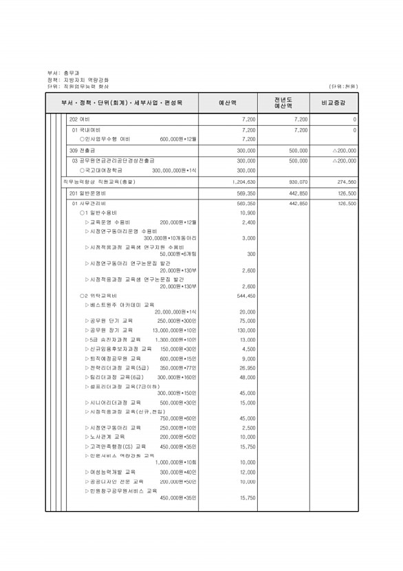 440페이지