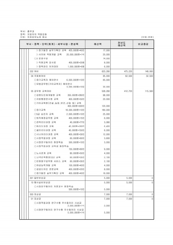 441페이지