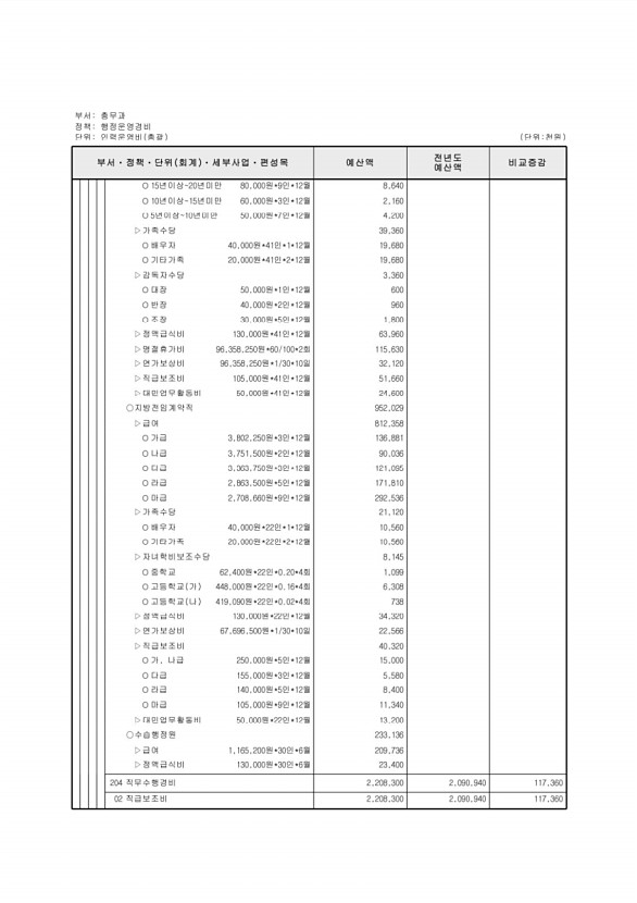 446페이지