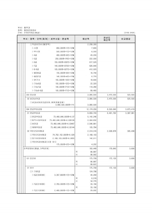 447페이지