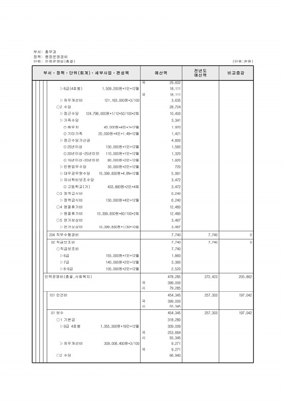 448페이지