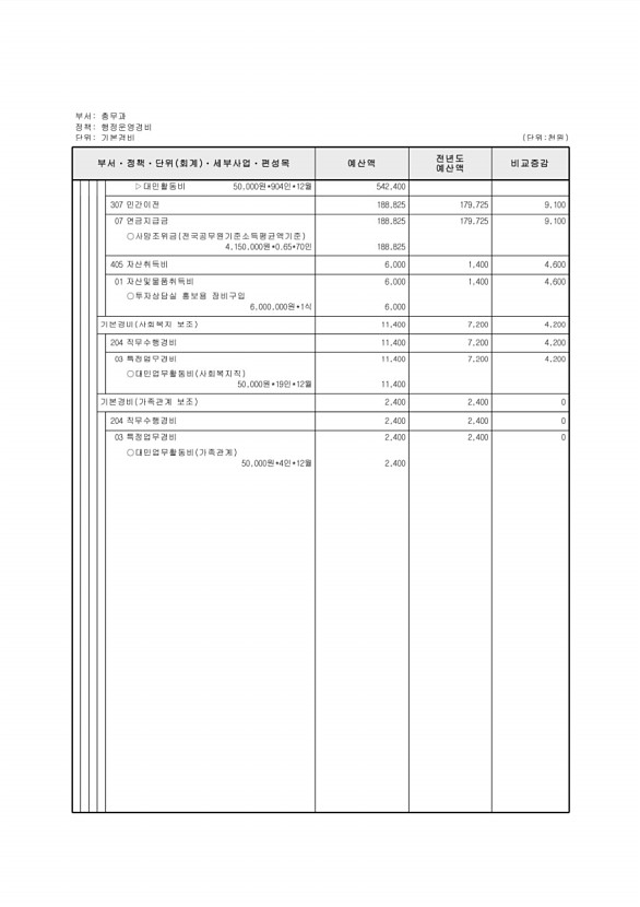 451페이지