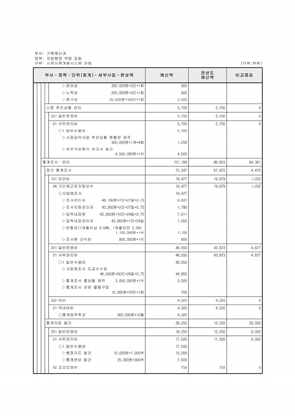 455페이지