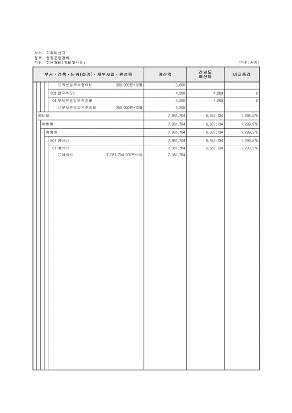 460페이지