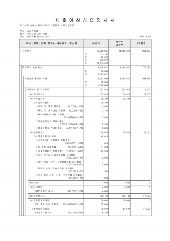 461페이지