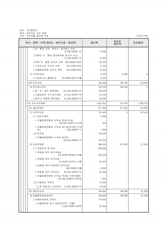 462페이지