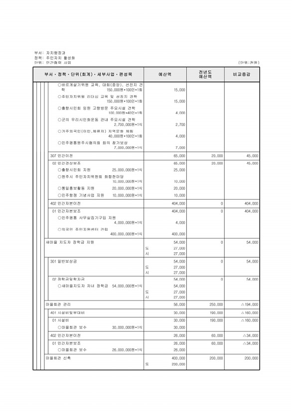 465페이지