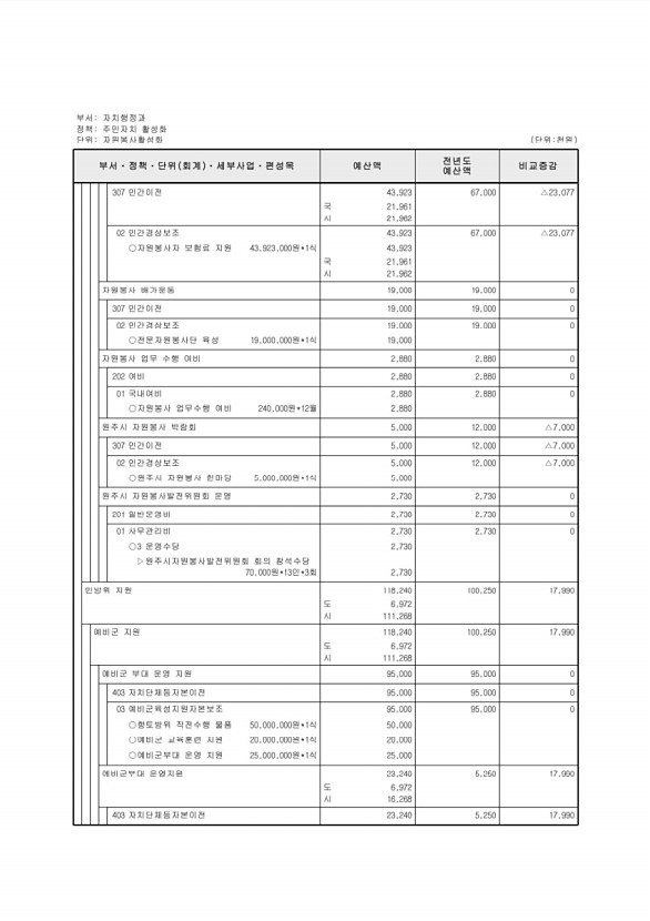 468페이지