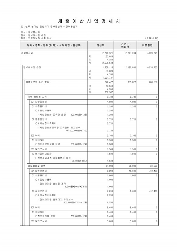 491페이지