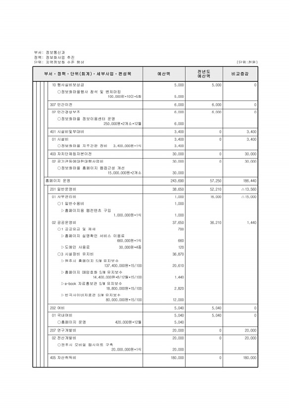 492페이지