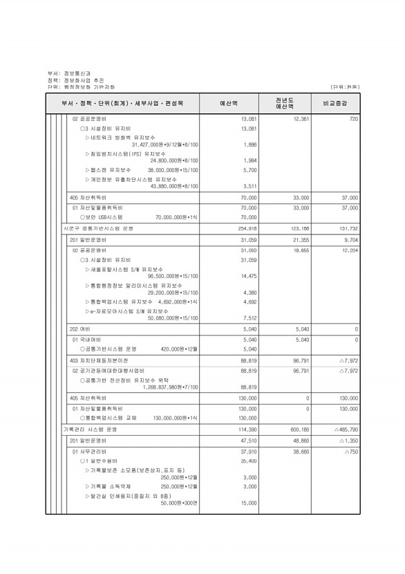 495페이지