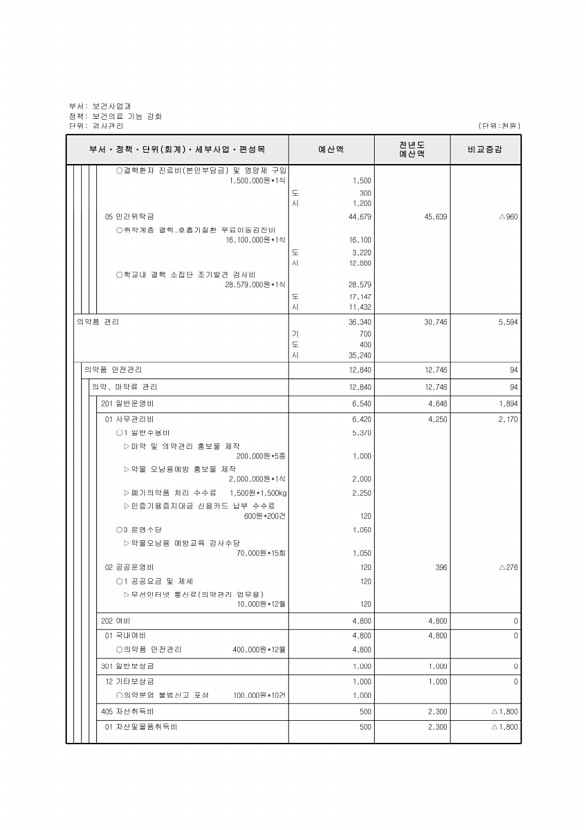 510페이지