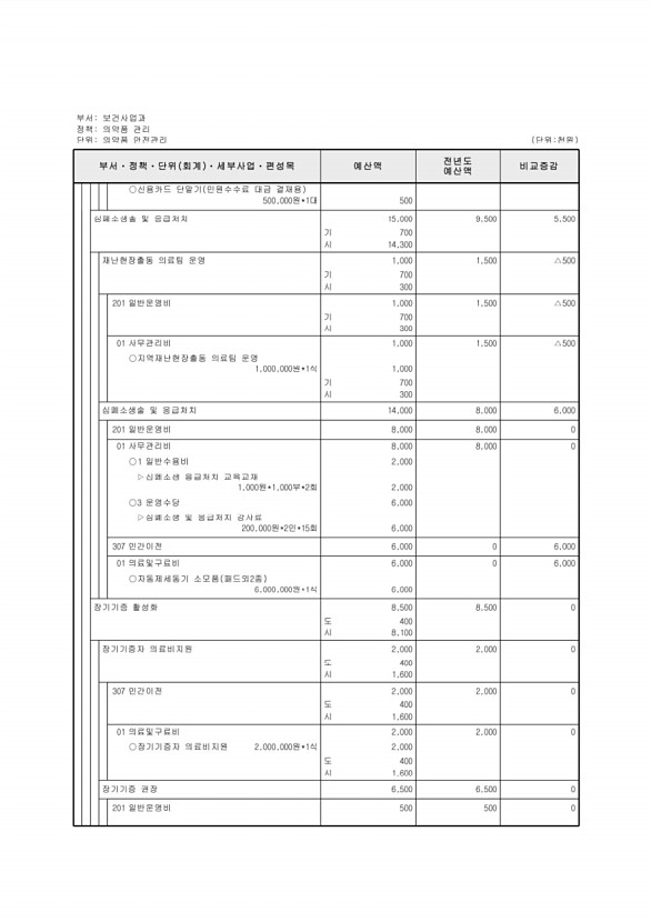 511페이지