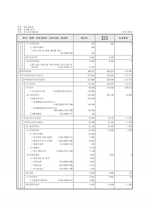 512페이지