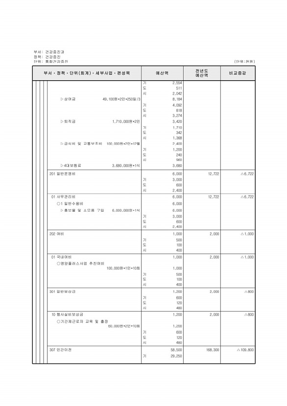 521페이지