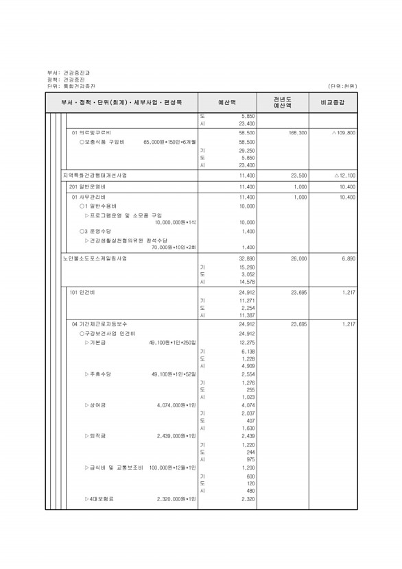 522페이지