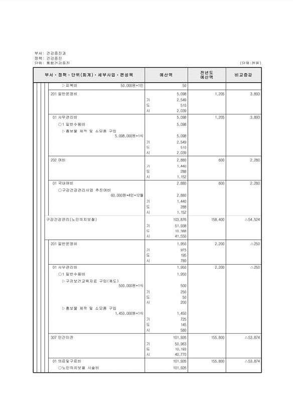 523페이지