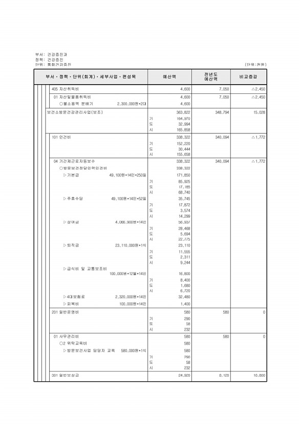 525페이지