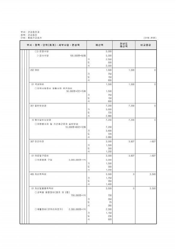 529페이지