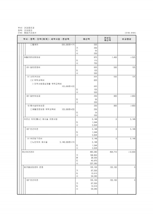 530페이지