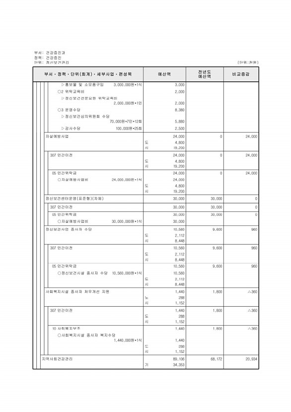 532페이지