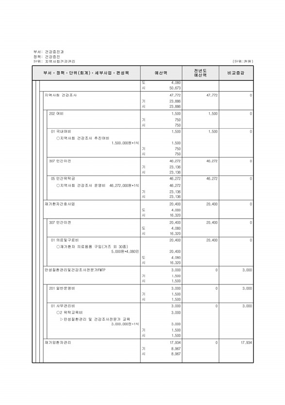 533페이지