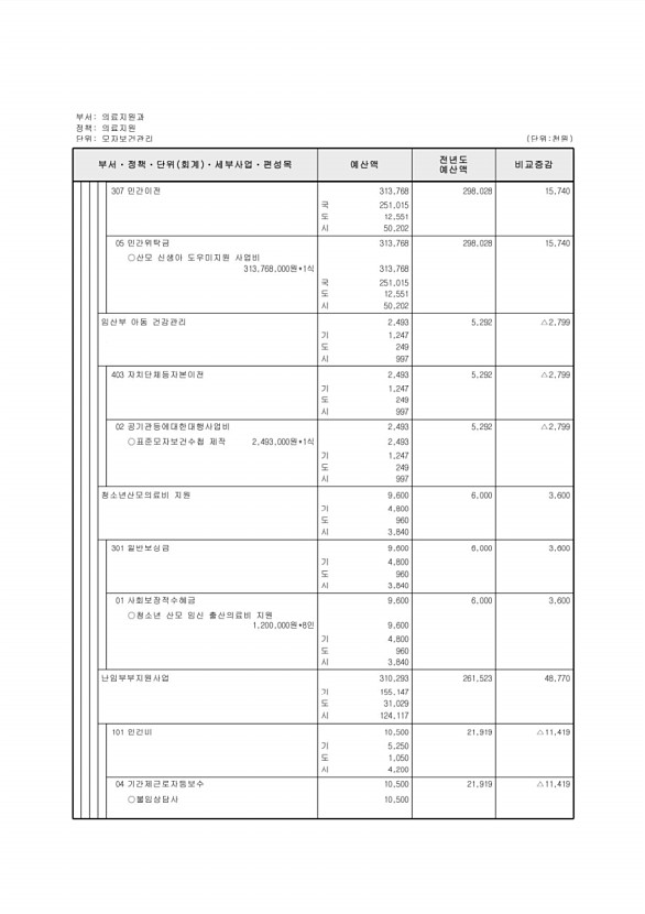 542페이지