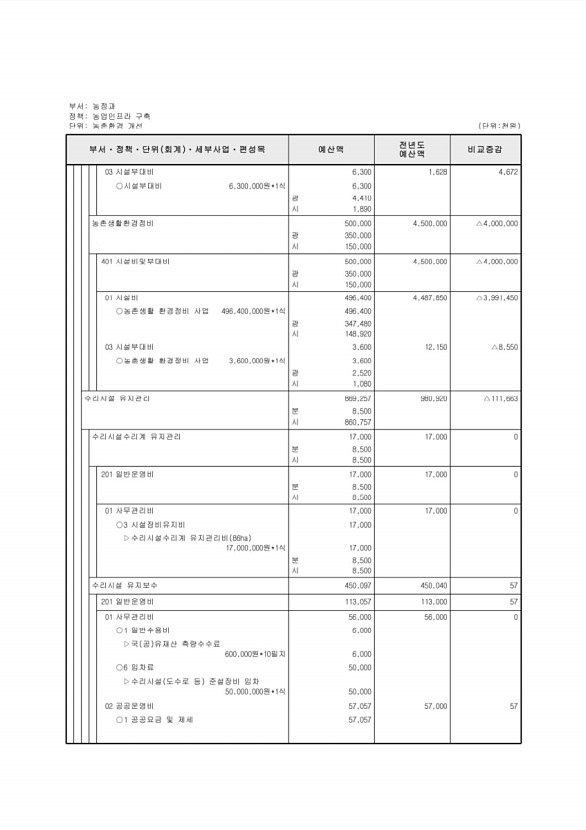 565페이지