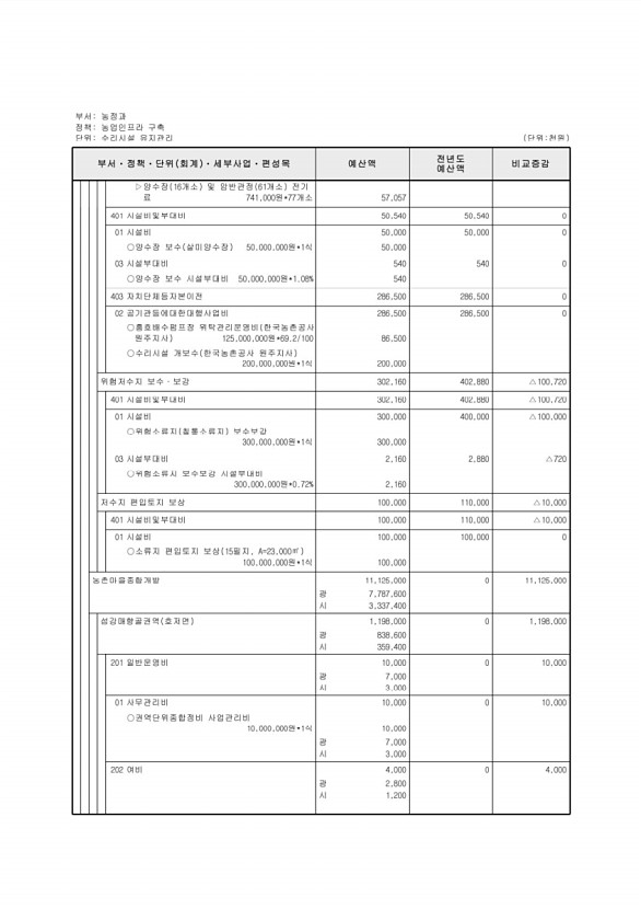 566페이지