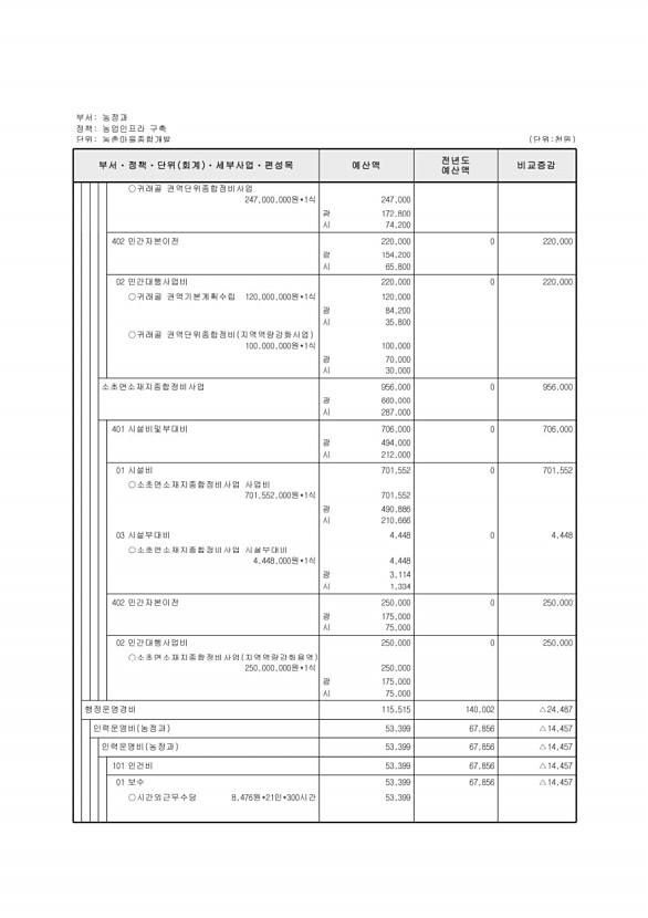 570페이지