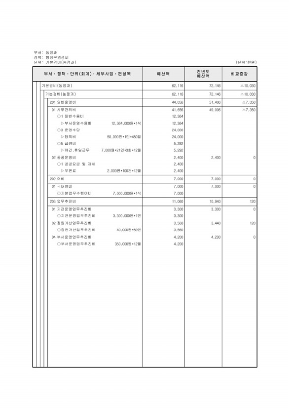 571페이지