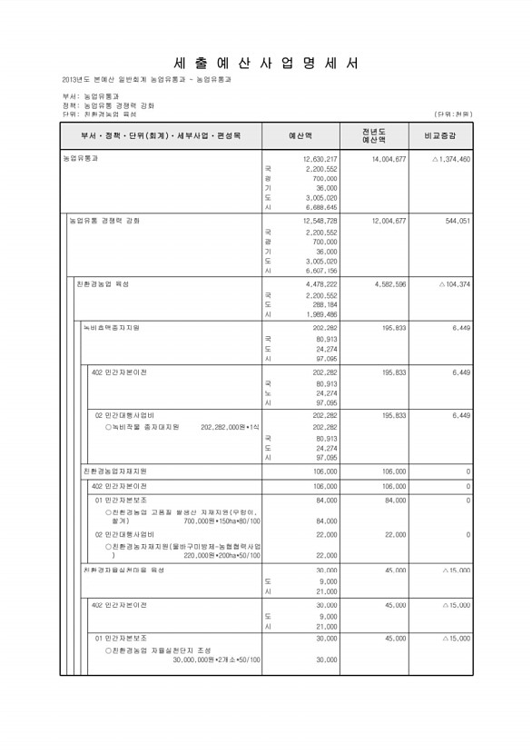 572페이지