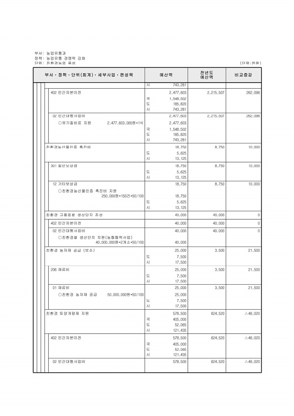 574페이지