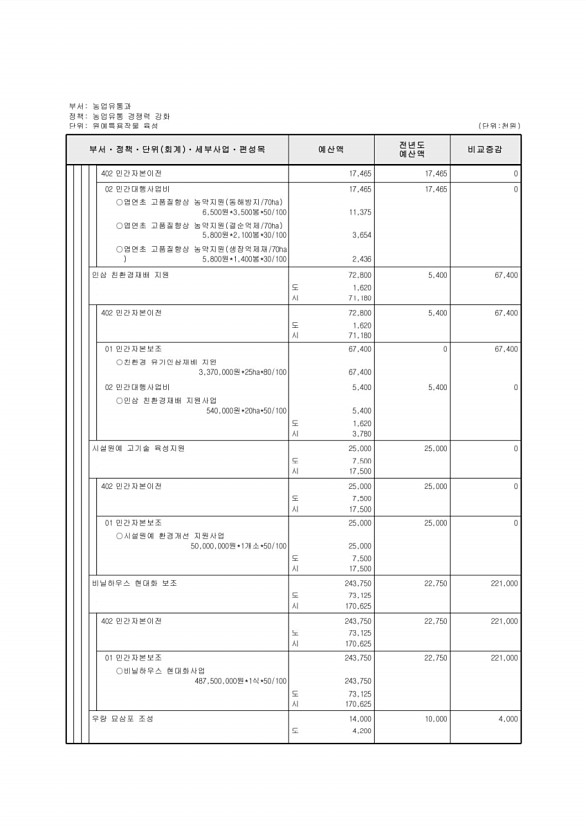 577페이지