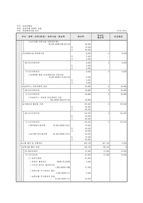 579페이지