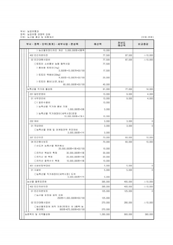 580페이지