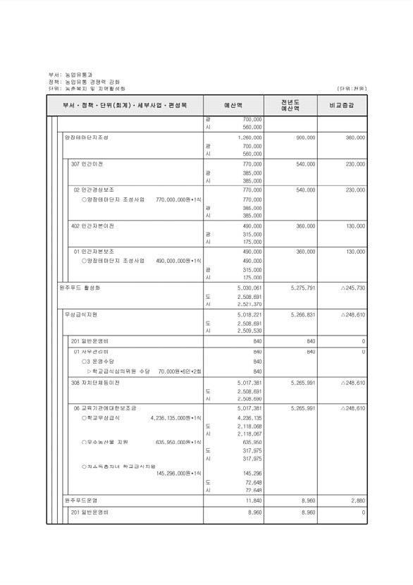 581페이지