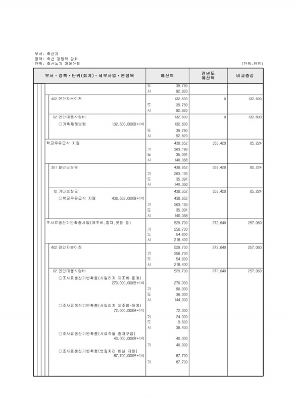 587페이지