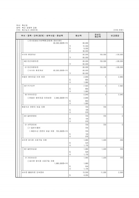 588페이지