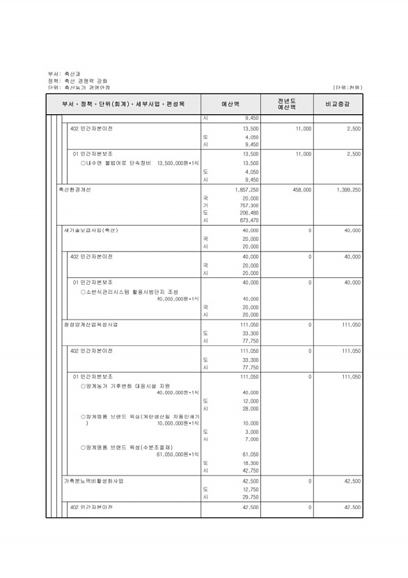 589페이지