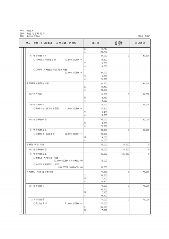 590페이지